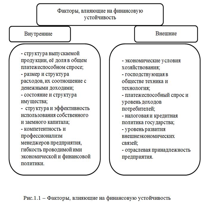 Дипломная работа: Анализ финансовой устойчивости организации на примере ДГУ ЭПП Вектор-БиАльгам ГНЦ ВБ Вектор